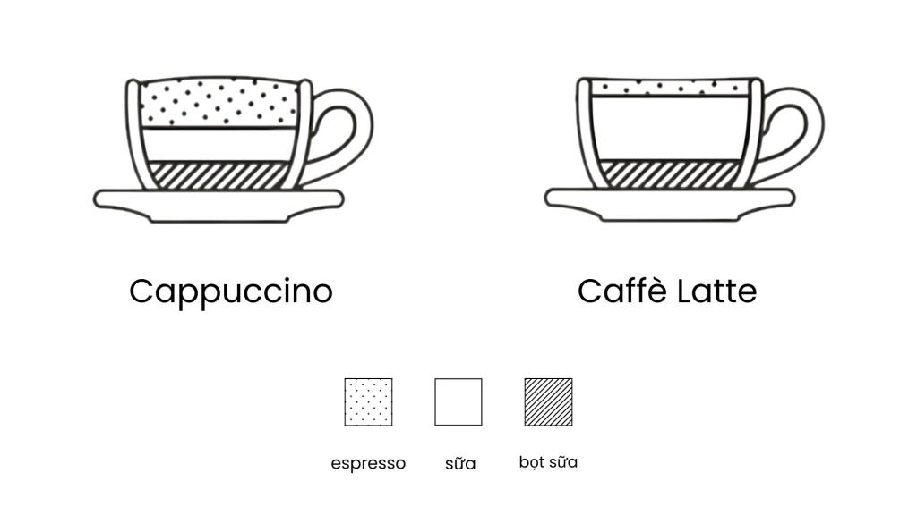 latte vs cappuccino